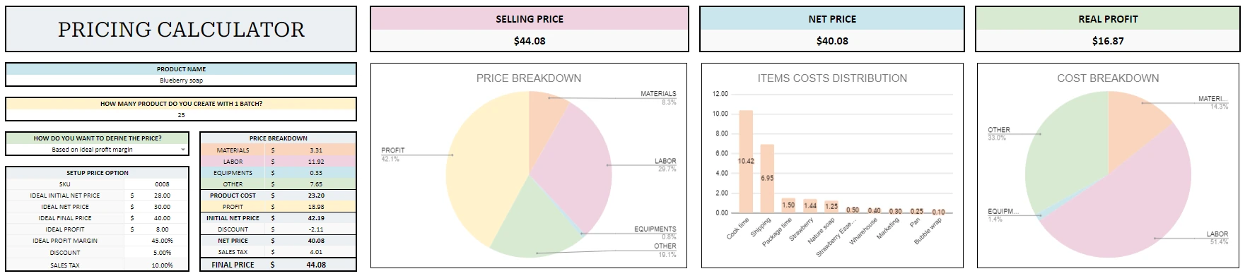 Pricing Calculator breakdown with selling price, net price, real profit and item costs