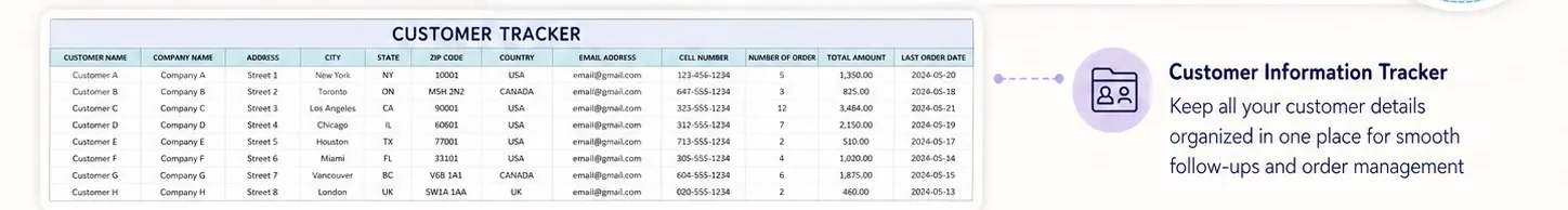 Order and customer tracker sample table showing customer names, order counts, and last-order dates
