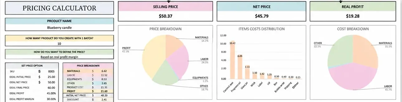 The Pricing Calculator tab showing selling price, net price, real profit and a price breakdown