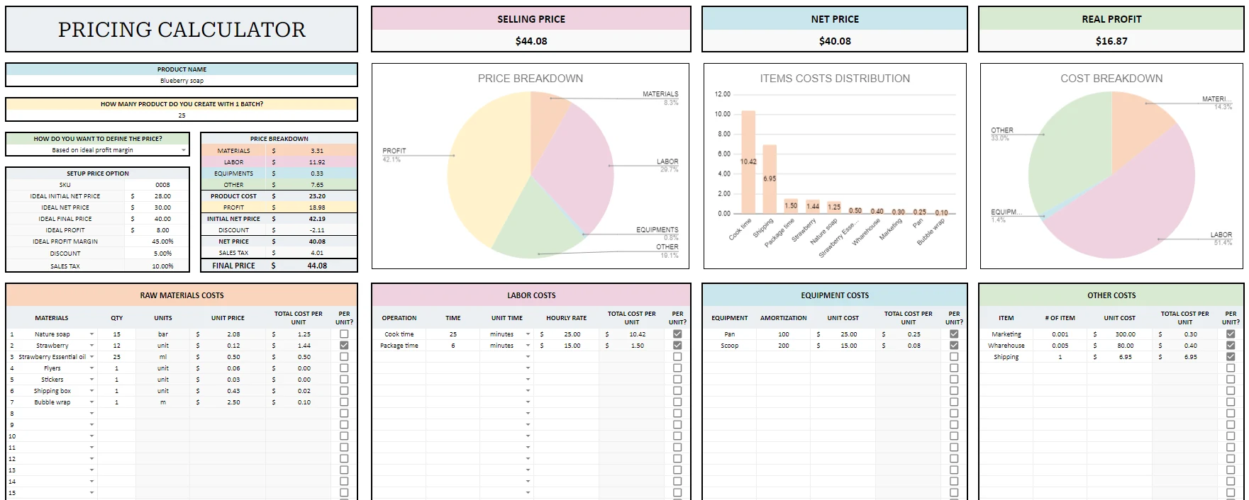 Pricing Calculator dashboard with selling price, net price, real profit, and cost charts