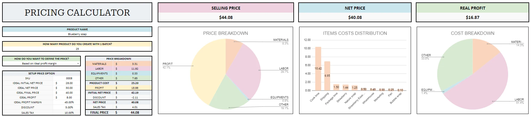 Pricing Calculator dashboard from the Small Business Bundle workbook, with selling price, net price, real profit, and cost charts