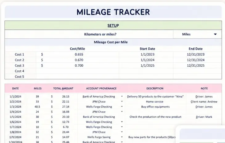 Mileage tracker tab with per-mile cost setup and a trip list