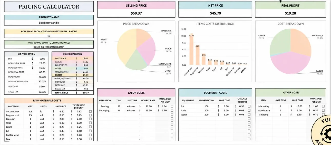 Pricing calculator tab showing a candle's costs and price breakdown